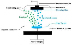 Diagram illustrating the PVD coating principle for stainless steel sheets with vacuum chamber and metal ion deposition